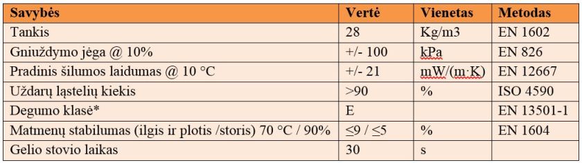 
Termoizoliacinės šiltinimo putos SOUDAL                