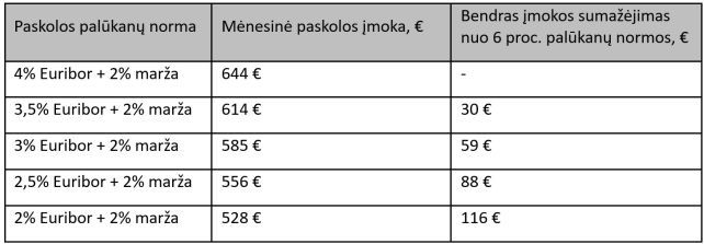 
Linas Jurkšas. Kodėl Europos centrinis bankas sumažino palūkanų normą ir kiek ji dar gali kristi?                